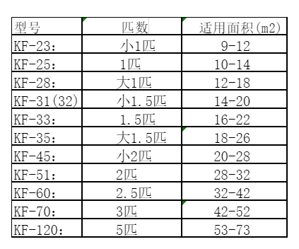 四川空调维修